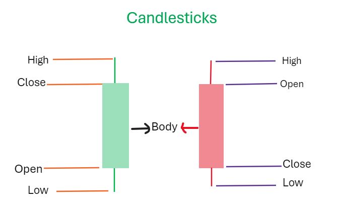 candlestick-chart