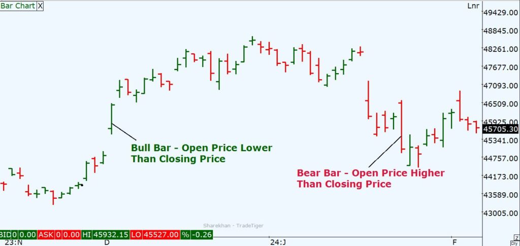 Bar Chart