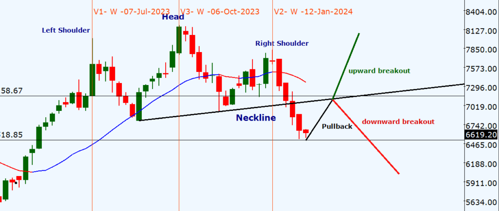 technical-analysis-of-bajaj-finance