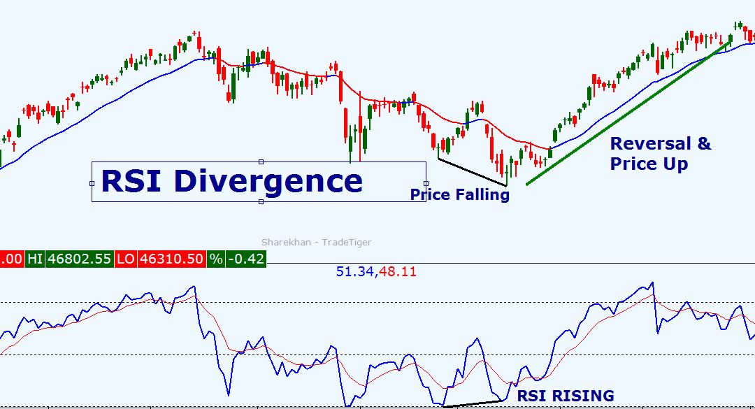 RSI--Divergence