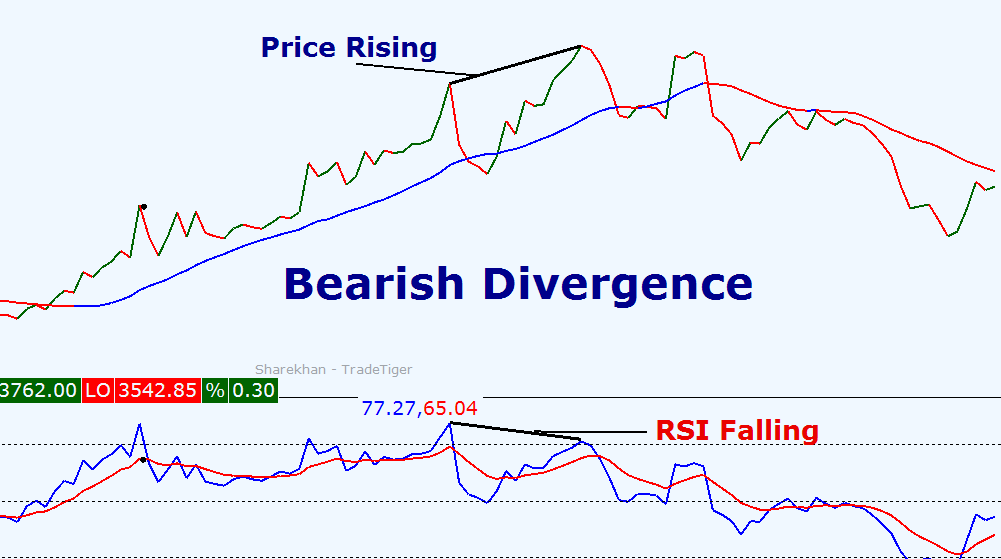 RSI-Divergence